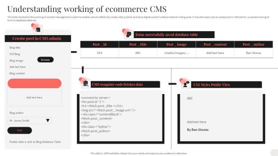 Analyzing And Implementing Effective CMS Understanding Working Of Ecommerce CMS Ideas PDF