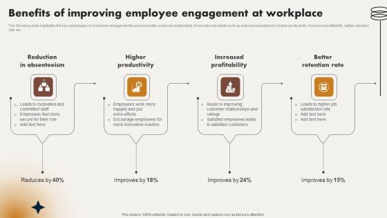 Analyzing And Improving Staff Work Satisfaction Benefits Of Improving Employee Engagement At Workplace Professional PDF