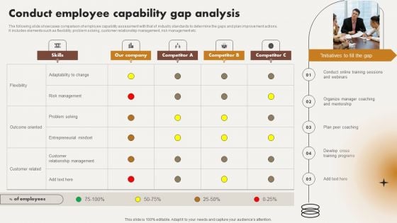 Analyzing And Improving Staff Work Satisfaction Conduct Employee Capability Gap Analysis Designs PDF