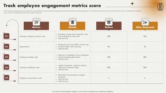 Analyzing And Improving Staff Work Satisfaction Track Employee Engagement Metrics Score Portrait PDF