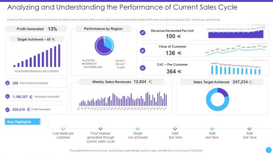 Analyzing And Understanding The Performance Of Current Sales Cycle Download PDF