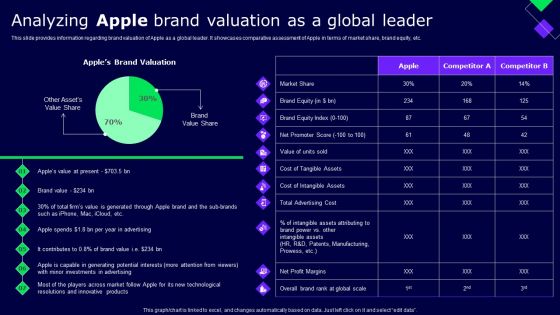 Analyzing Apple Brand Valuation As A Global Leader Ppt Show Shapes PDF