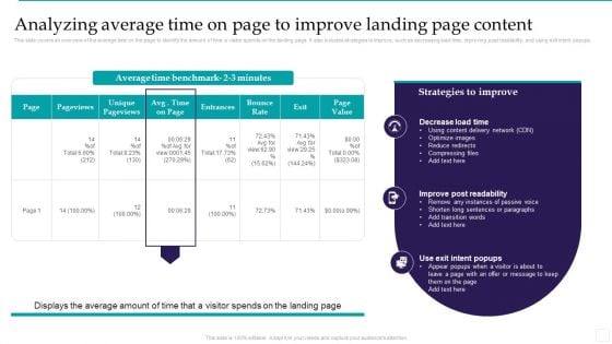 Analyzing Average Time On Page To Improve Landing Page Content Demonstration PDF