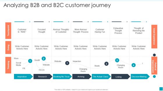 Analyzing B2B And B2C Customer Journey Efficient B2B And B2C Marketing Techniques For Organization Template PDF