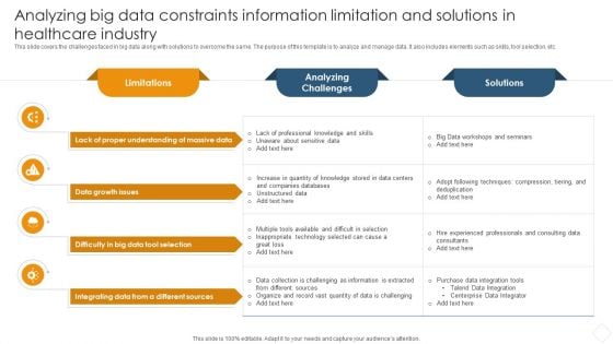 Analyzing Big Data Constraints Information Limitation And Solutions In Healthcare Industry Demonstration PDF