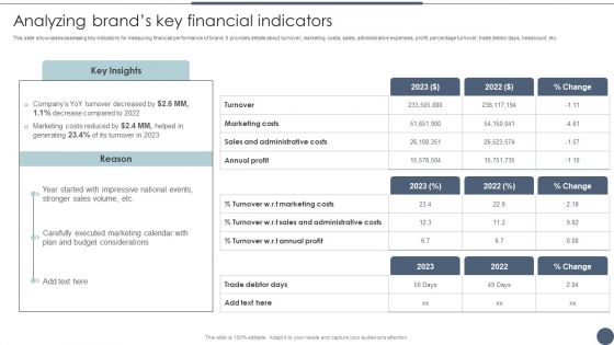 Analyzing Brands Key Financial Indicators Utilizing Emotional And Rational Branding For Improved Consumer Outreach Template PDF