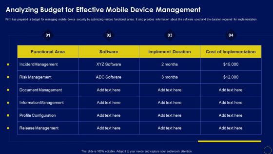Analyzing Budget For Effective Mobile Device Management Business Mobile Device Security Clipart PDF