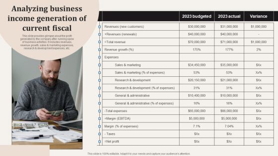 Analyzing Business Income Generation Of Current Fiscal Ppt PowerPoint Presentation File Slides PDF