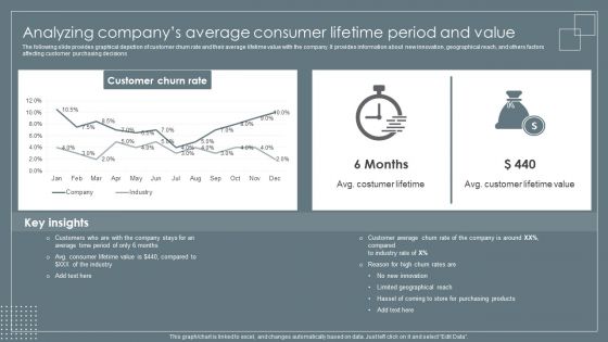 Analyzing Companys Average Consumer Lifetime Period Retail Business Growth Marketing Techniques Template PDF