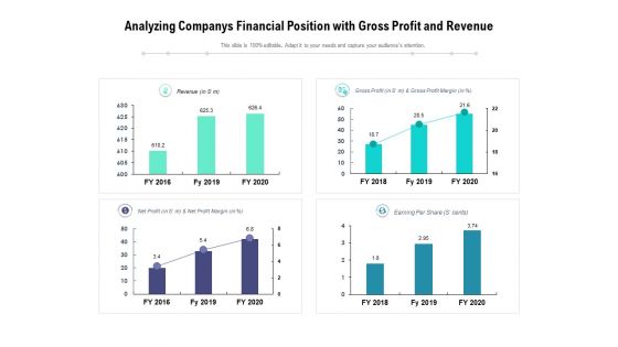 Analyzing Companys Financial Position With Gross Profit And Revenue Ppt PowerPoint Presentation File Mockup PDF