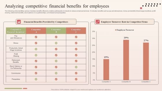 Analyzing Competitive Financial Benefits For Employees Infographics PDF