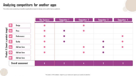 Analyzing Competitors For Another Apps Ppt Inspiration Graphics PDF