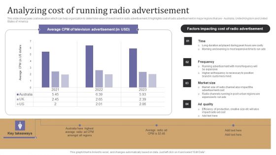 Analyzing Cost Of Running Radio Advertisement Formats PDF