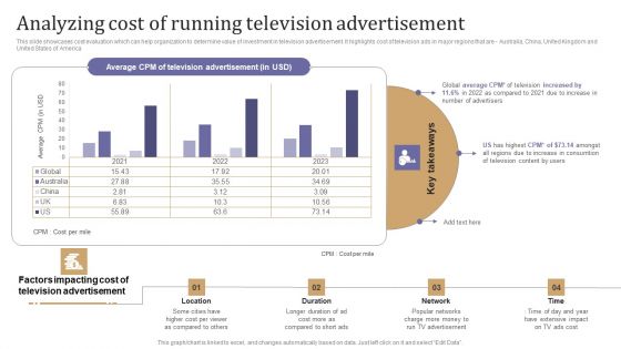 Analyzing Cost Of Running Television Advertisement Themes PDF