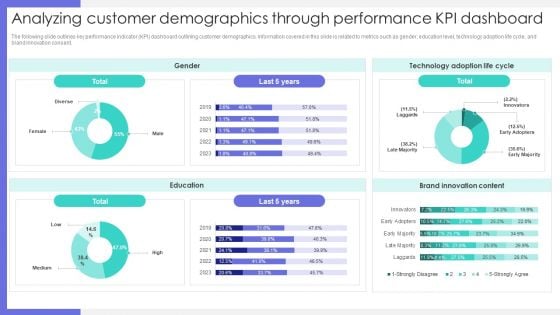 Analyzing Customer Demographics Through Performance KPI Dashboard Graphics PDF