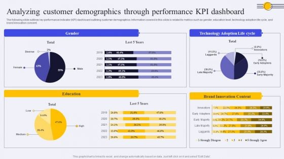 Analyzing Customer Demographics Through Performance KPI Dashboard Ppt PowerPoint Presentation File Model PDF