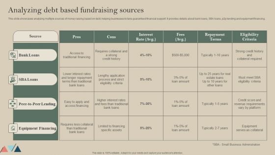 Analyzing Debt Based Fundraising Sources Sample PDF