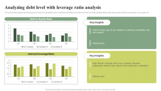 Analyzing Debt Level With Leverage Ratio Analysis Effective Planning For Monetary Structure PDF