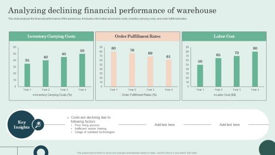 Analyzing Declining Financial Performance Of Warehouse Summary PDF