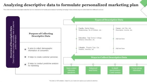 Analyzing Descriptive Data To Formulate Personalized Marketing Plan Graphics PDF