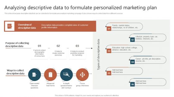 Analyzing Descriptive Data To Formulate Personalized Marketing Plan Ppt Layouts Graphics Design PDF