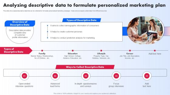 Analyzing Descriptive Data To Formulate Personalized Marketing Plan Ppt PowerPoint Presentation File Show PDF