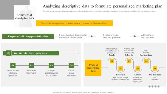 Analyzing Descriptive Data To Formulate Personalized Marketing Plan Ppt Visual Aids Icon PDF