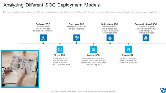 Analyzing Different SOC Deployment Models Clipart PDF