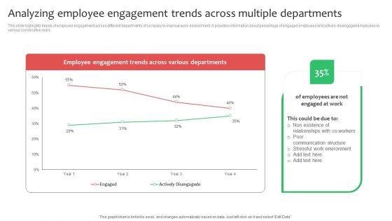 Analyzing Employee Engagement Trends Across Multiple Departments Ideas PDF