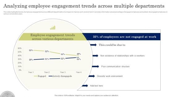 Analyzing Employee Engagement Trends Across Multiple Departments Sample PDF