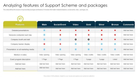 Analyzing Features Of Support Scheme And Packages Ppt Model Good PDF