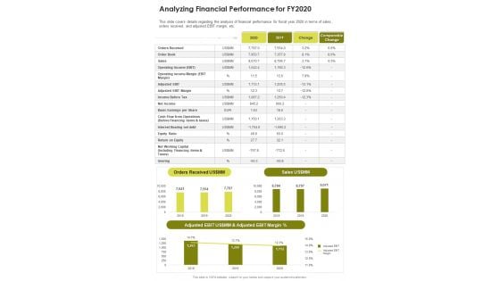Analyzing Financial Performance For FY2020 One Pager Documents