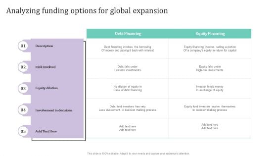 Analyzing Funding Options For Global Expansion Ppt PowerPoint Presentation Ppt PowerPoint Presentation Diagram Lists PDF