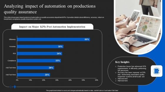 Analyzing Impact Of Automation On Productions Quality Assurance Brochure PDF