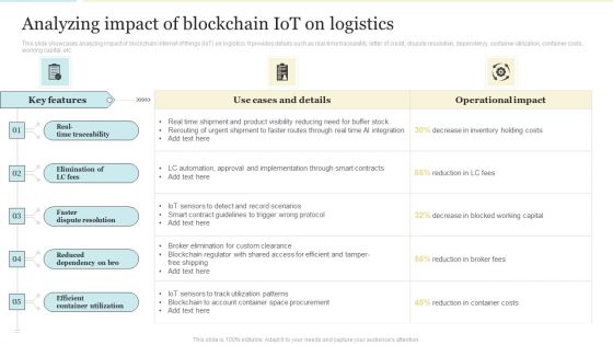 Analyzing Impact Of Blockchain Iot On Logistics Slides PDF Themes PDF