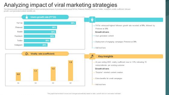 Analyzing Impact Of Viral Marketing Strategies Deploying Viral Marketing Strategies Portrait PDF