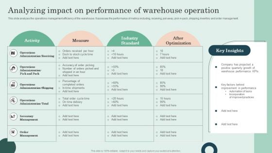 Analyzing Impact On Performance Of Warehouse Operation Graphics PDF