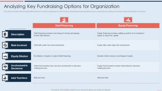 Analyzing Key Fundraising Options For Organization Pictures PDF