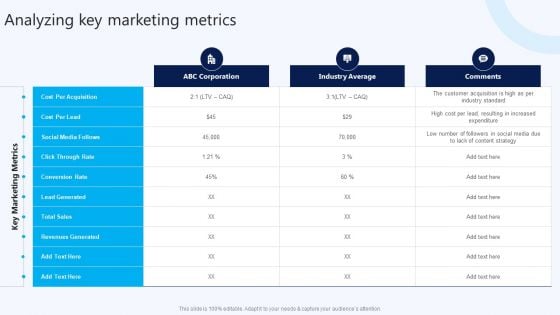 Analyzing Key Marketing Metrics B2B Electronic Commerce Startup Icons PDF