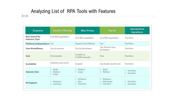 Analyzing List Of RPA Tools With Features Ppt PowerPoint Presentation Infographics Background Image PDF