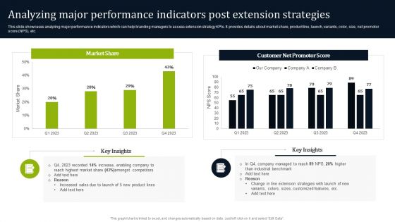 Analyzing Major Performance Indicators Post Extension Strategies Designs PDF