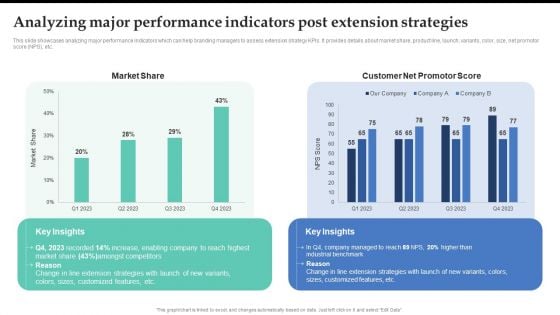 Analyzing Major Performance Indicators Post Extension Strategies Topics PDF Analyzing Major Performance Indicators Post Extension Strategies Topics PDF