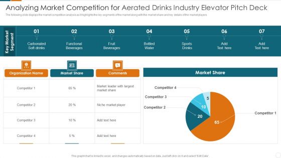 Analyzing Market Competition For Aerated Drinks Industry Elevator Pitch Deck Inspiration PDF