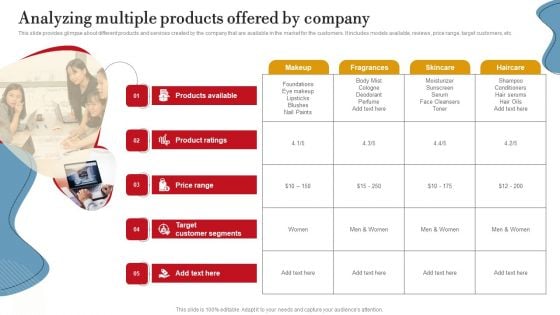 Analyzing Multiple Products Offered By Company Ppt PowerPoint Presentation Diagram Graph Charts PDF