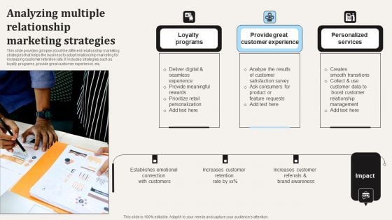 Analyzing Multiple Relationship Marketing Strategies Ppt PowerPoint Presentation Diagram Lists PDF