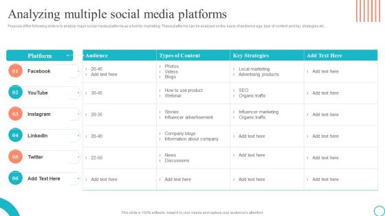 Analyzing Multiple Social Media Platforms Marketing Tactics To Enhance Business Summary PDF