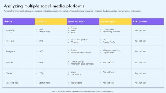 Analyzing Multiple Social Media Platforms Ppt PowerPoint Presentation Diagram Templates PDF Analyzing Multiple Social Media Platforms Ppt PowerPoint Presentation Diagram Templates PDF