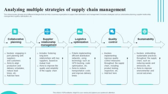 Analyzing Multiple Strategies Of Supply Chain Management Clipart PDF