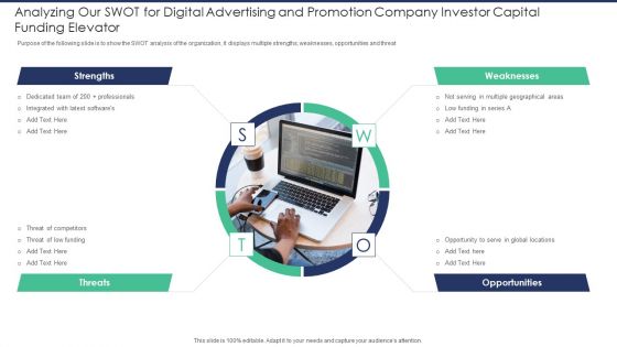 Analyzing Our SWOT For Digital Advertising And Promotion Company Investor Capital Mockup PDF Analyzing Our SWOT For Digital Advertising And Promotion Company Investor Capital Mockup PDF