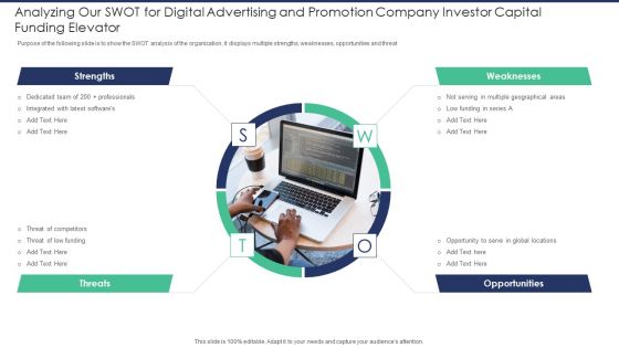 Analyzing Our SWOT For Digital Advertising And Promotion Company Investor Capital Mockup PDF